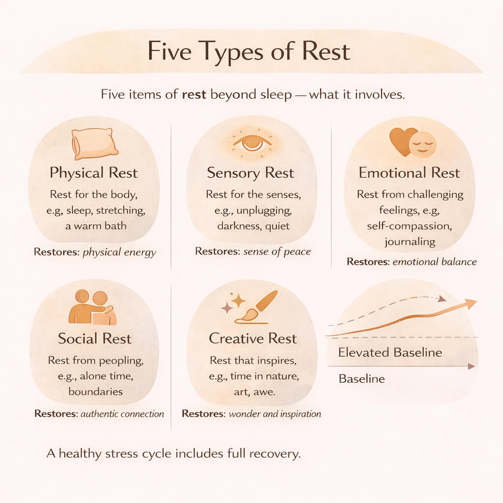 5 types of rest infographic