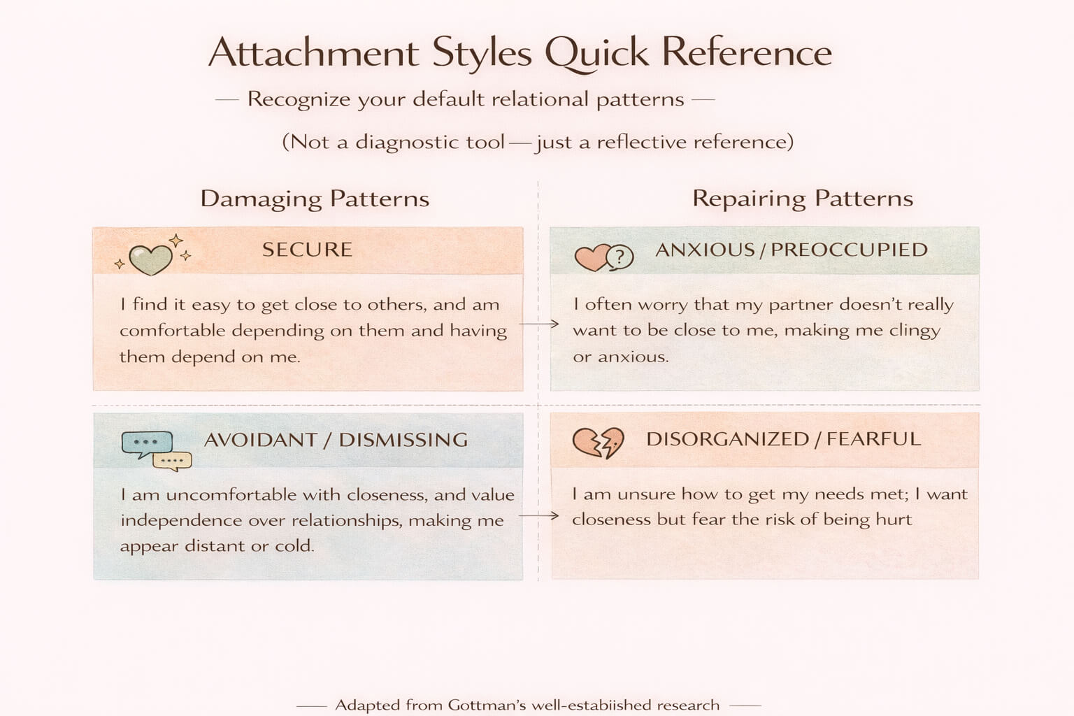 attachment styles quick reference