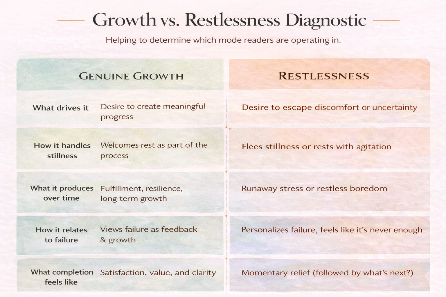 growth vs restlessness diagnostic