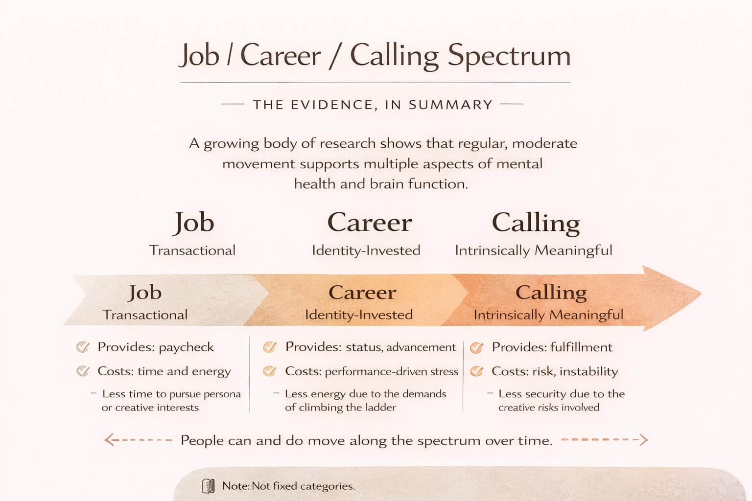 job career calling spectrum