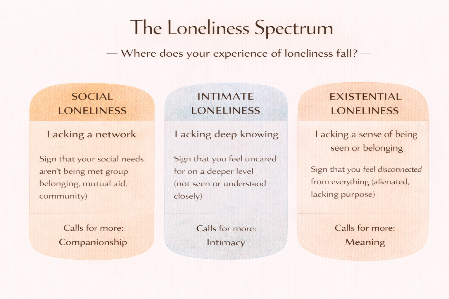the loneliness spectrum