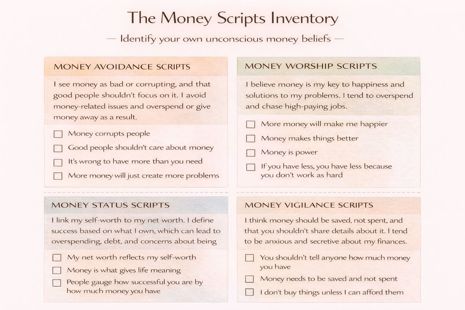 the money scripts inventory