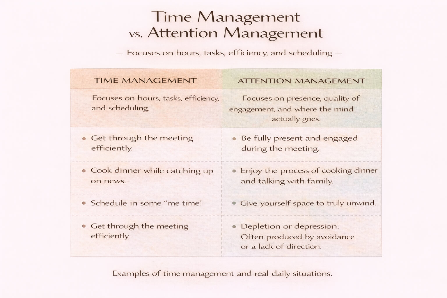 time management vs attention management matrix