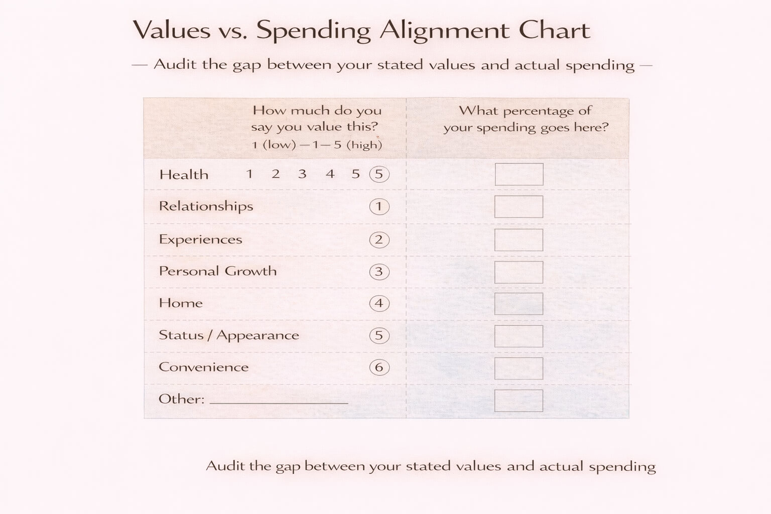 values vs spending alignment chart