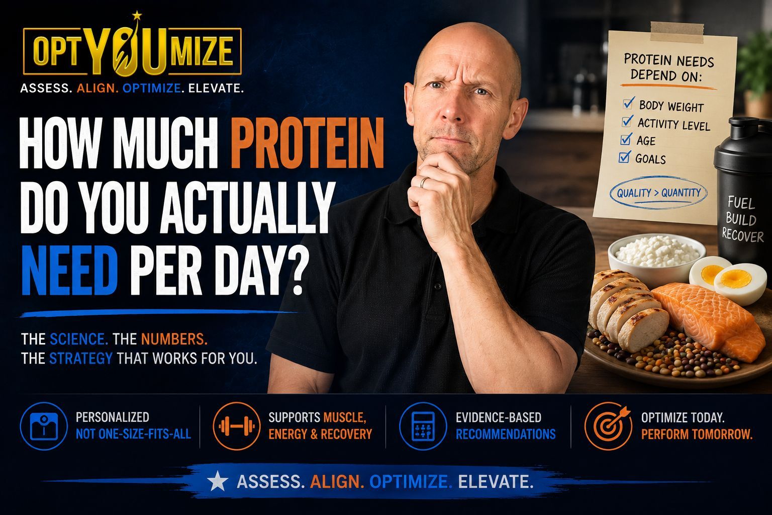 how much protein do you need per day